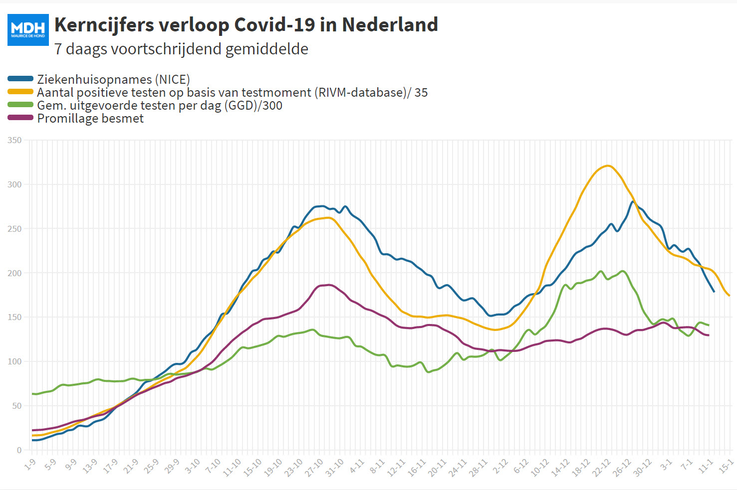 Covid Dagcijfers 12 januari 2021 - 14881