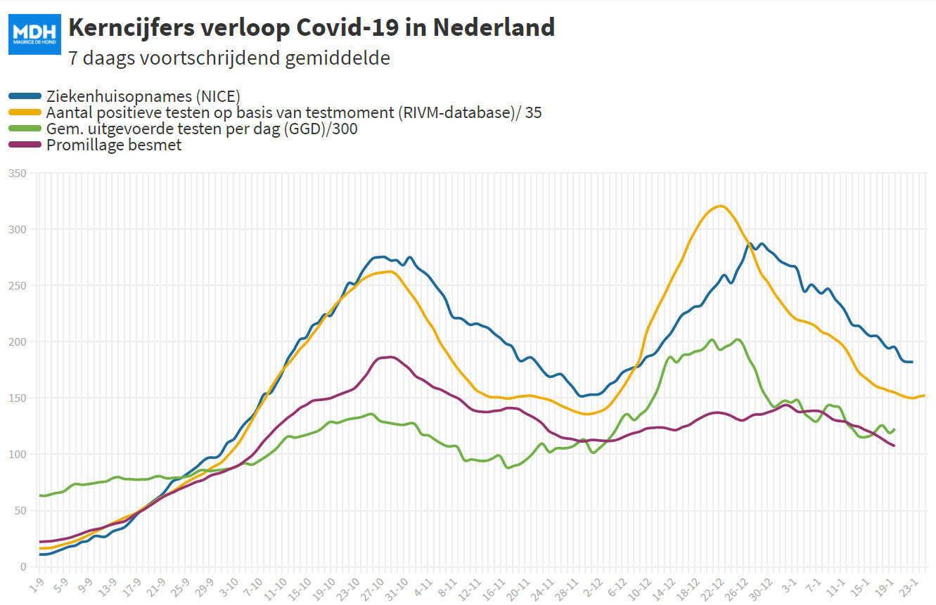 Covid Dagcijfers 22 januari 2021 - 15344