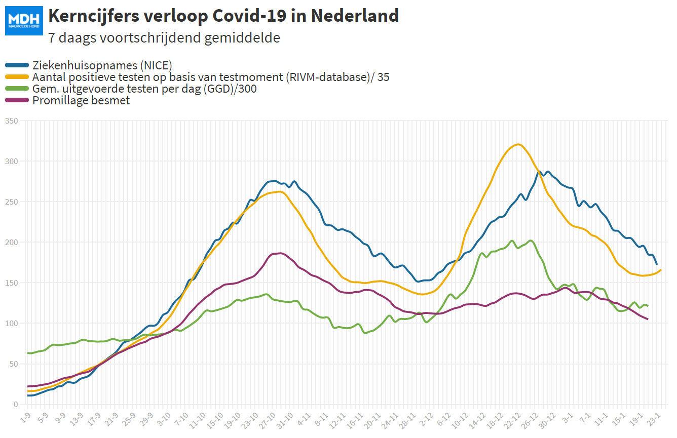 Covid Dagcijfers 23 januari 2021 - 15395