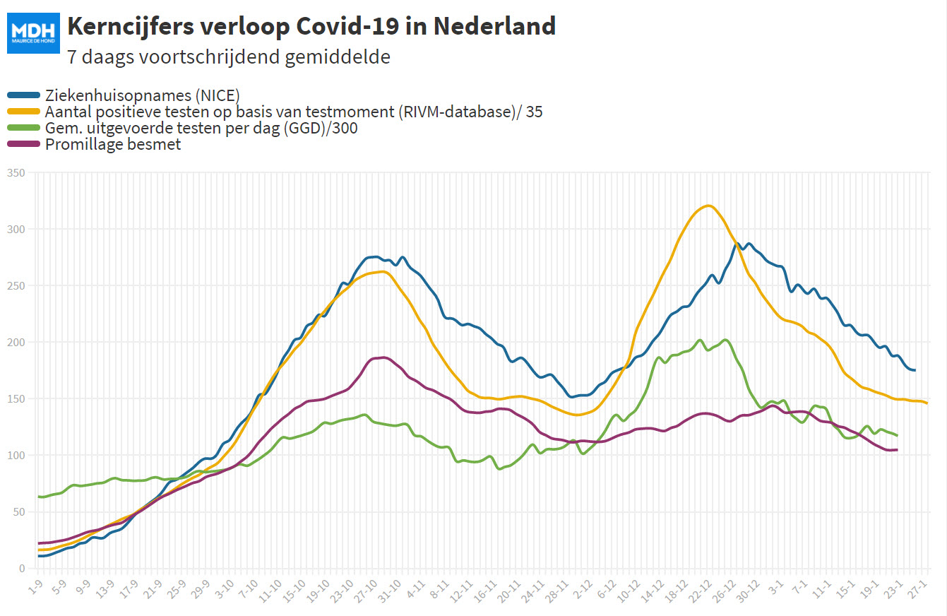 Covid Dagcijfers 25 januari 2021 - 15489