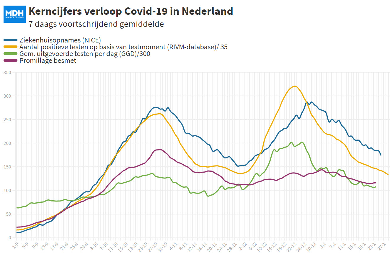 Covid Dagcijfers 26 januari 2021 - 15545