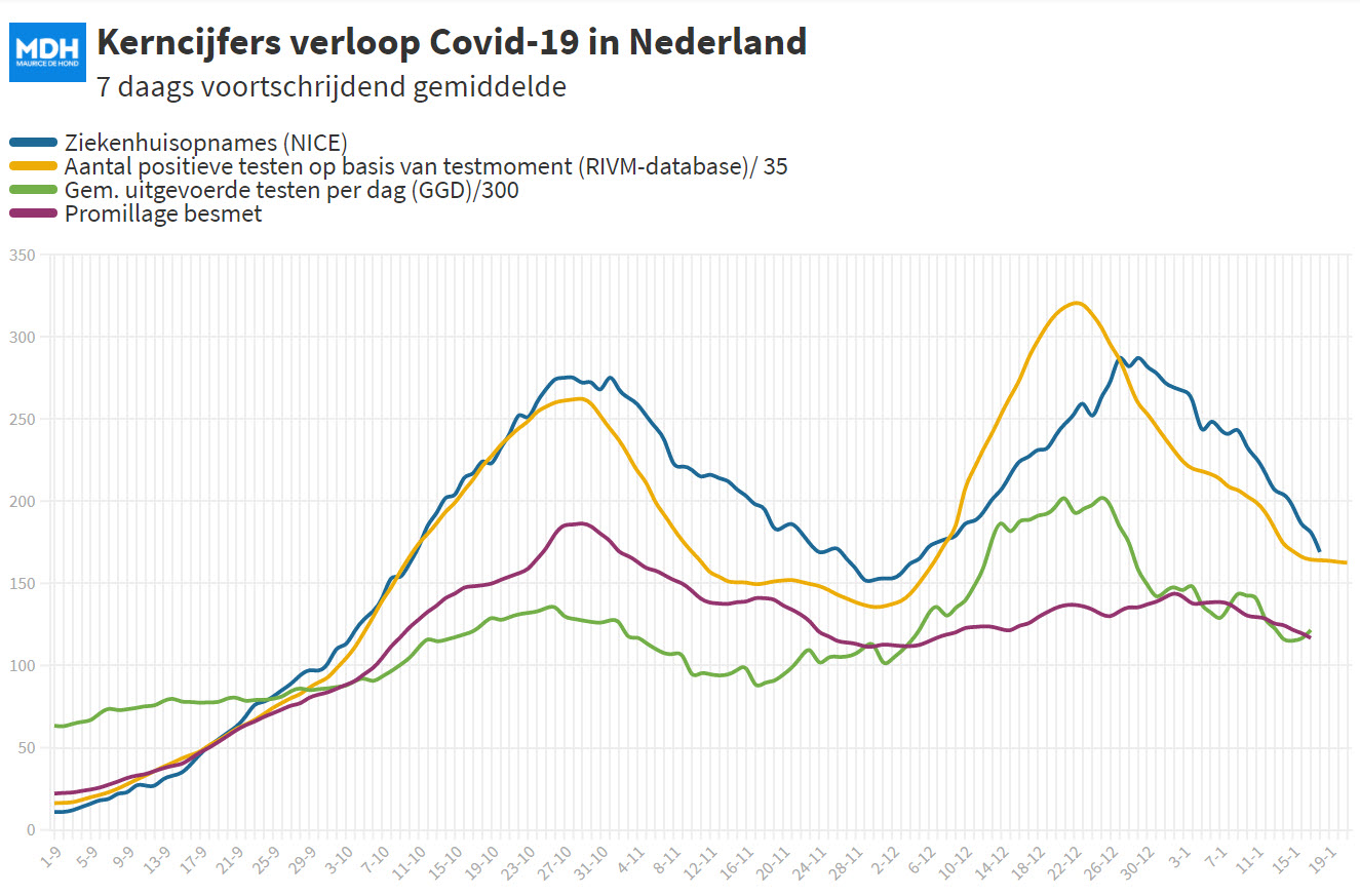 Covid Dagcijfers 18 januari 2021 - 15167