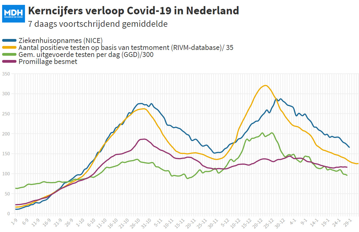 Covid Dagcijfers 30 januari 2021 - 15751