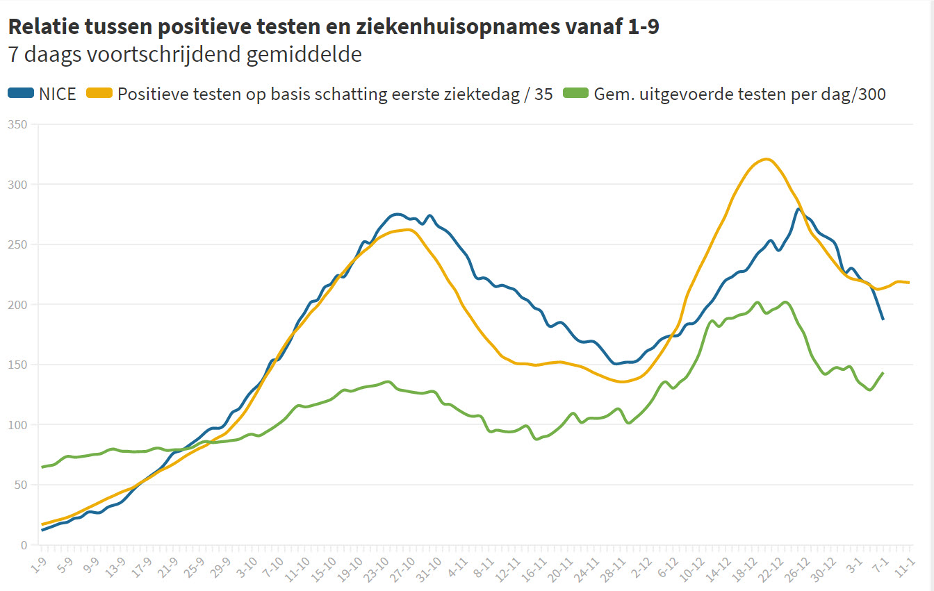 Dagcijfers 10 januari 2021 - 14796