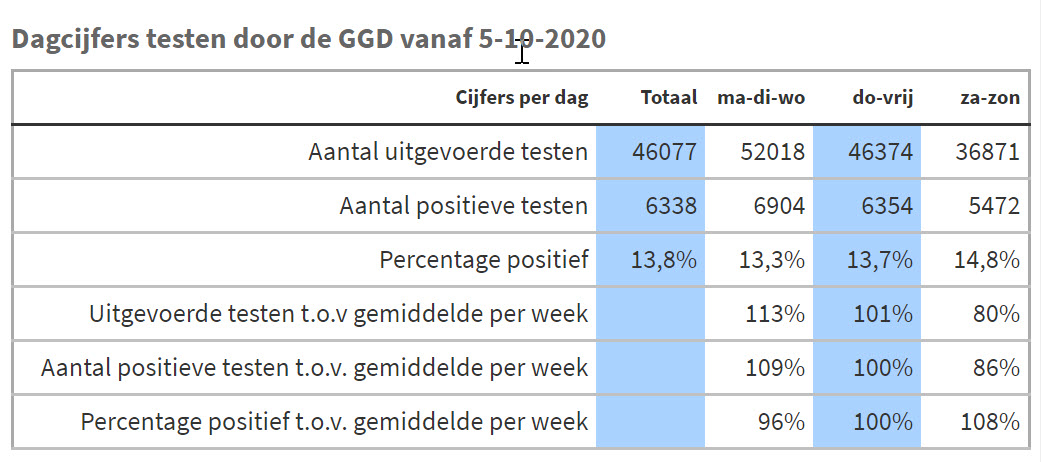 Over de dagcijfers wordt maar wat geroepen! - 14815 Over de dagcijfers wordt maar wat geroepen! - 14815