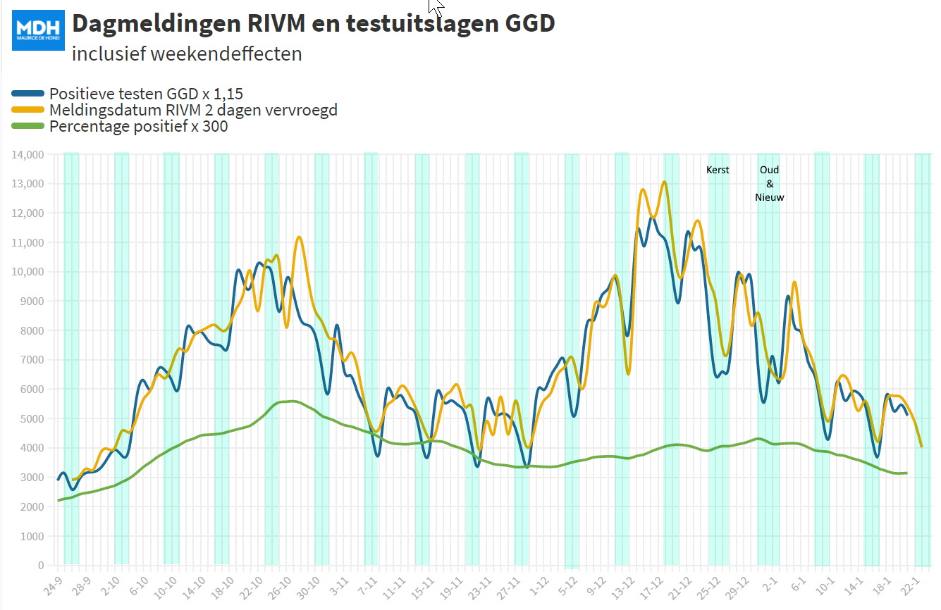Straks komt het RIVM rapport: Hoe gaat het nu echt? - 15511 Straks komt het RIVM rapport: Hoe gaat het nu echt? - 15511