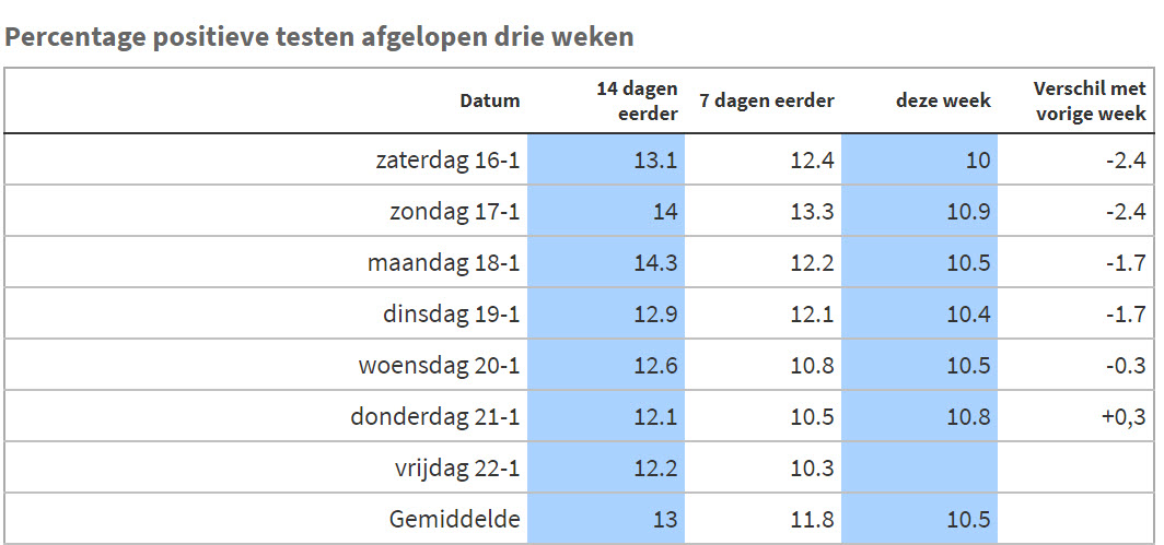 Straks komt het RIVM rapport: Hoe gaat het nu echt? - 15512 Straks komt het RIVM rapport: Hoe gaat het nu echt? - 15512