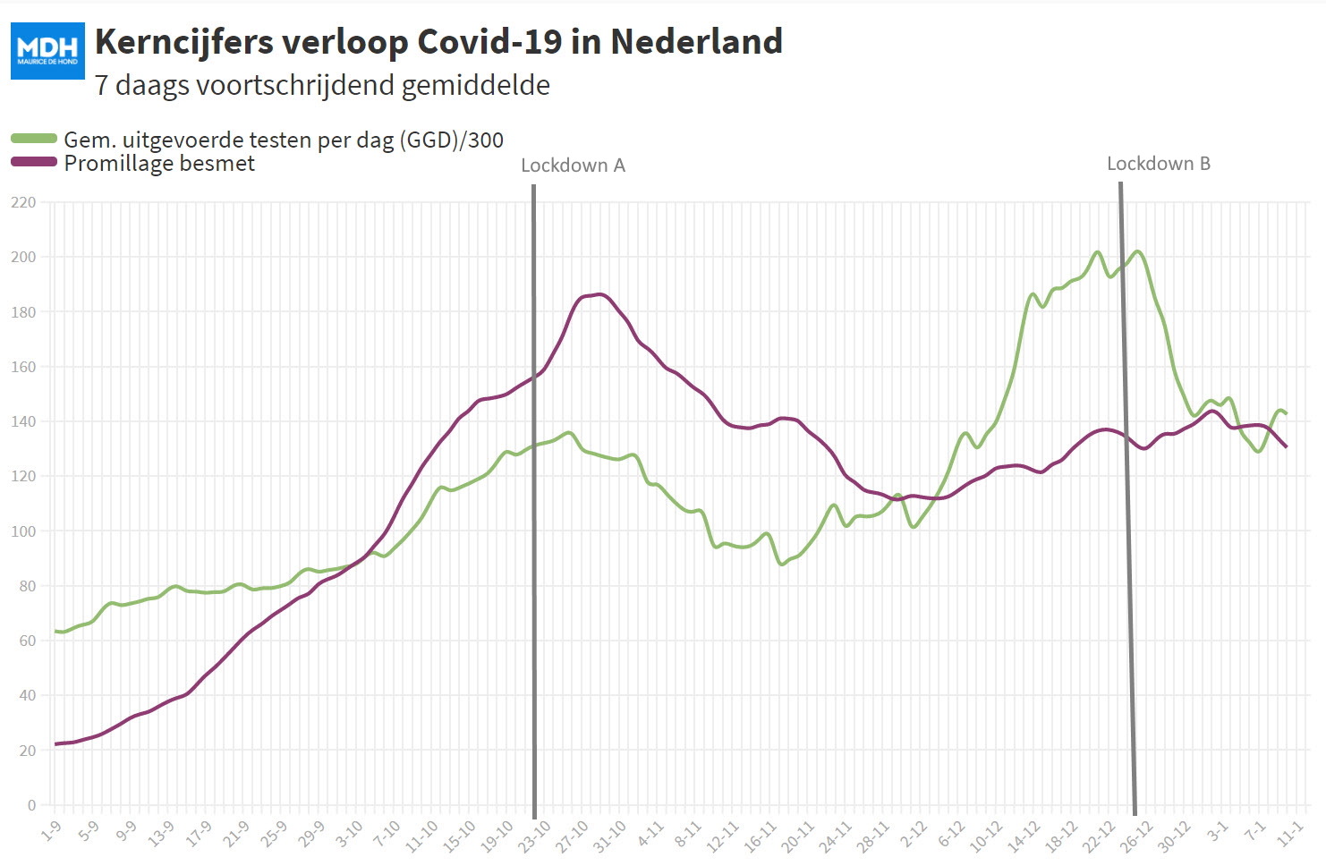 Zo bent u goed voorbereid op de persco - 14863 Zo bent u goed voorbereid op de persco - 14863