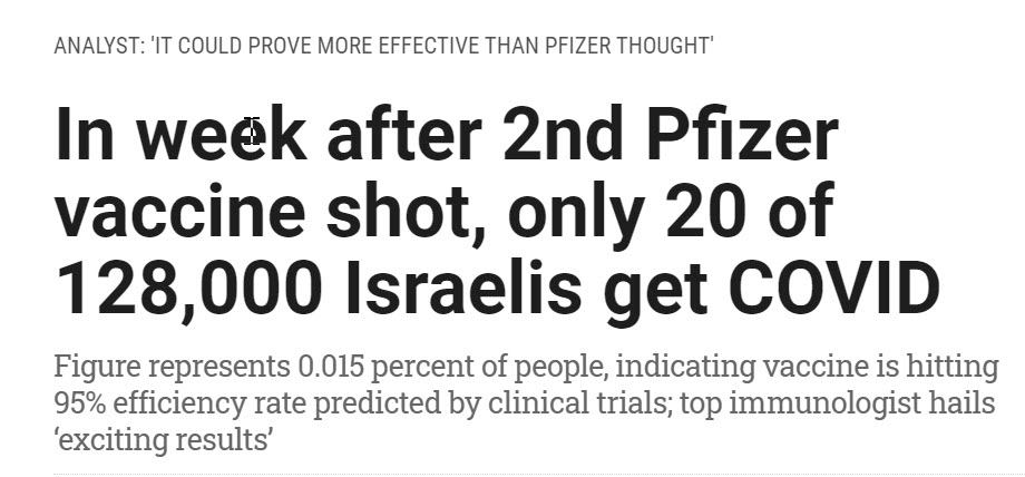 Vaccinatie ernstig zieken Israël lijkt aan te slaan - 15493