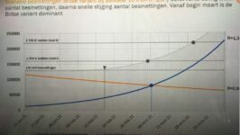 Met spookverhalen en foute cijfers de avondklok in gemanipuleerd - 15247