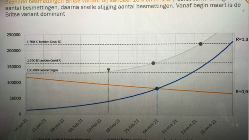 Met spookverhalen en foute cijfers de avondklok in gemanipuleerd - 15247