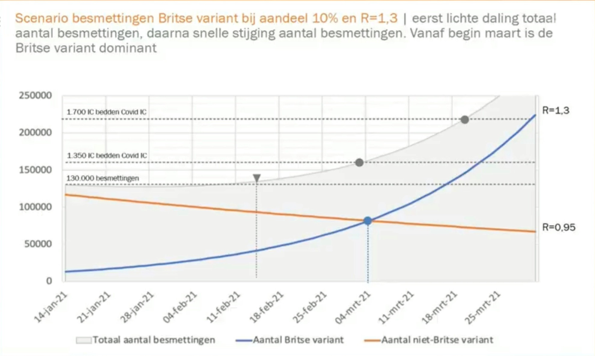 Hoe besmettelijk is de Engelse variant? - 15301