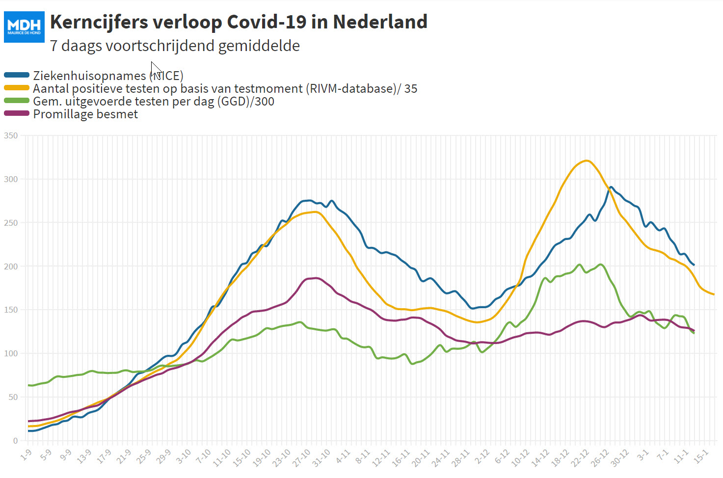 Covid Dagcijfers 14 januari 2021 - 14971