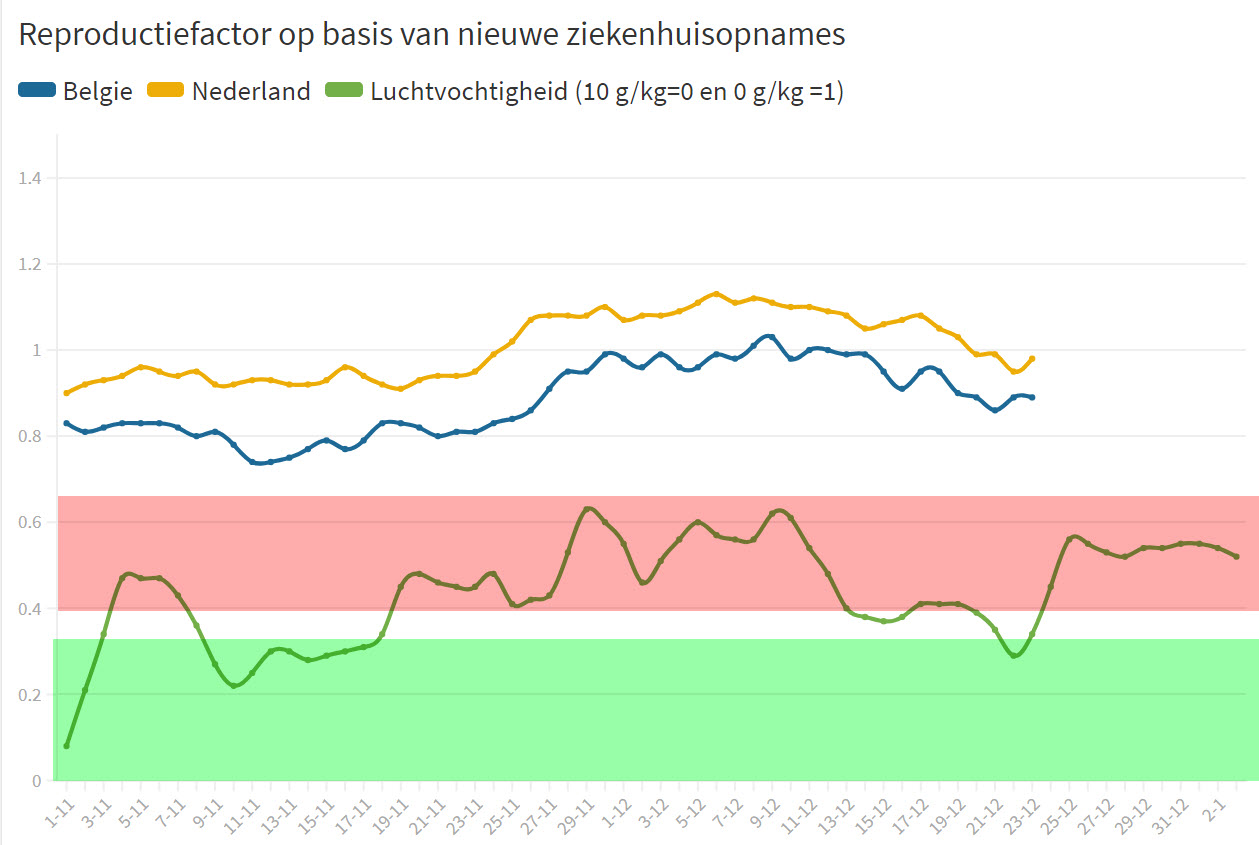 Opmerkelijke verschillen en overeenkomsten tussen Nederland en België - 14600