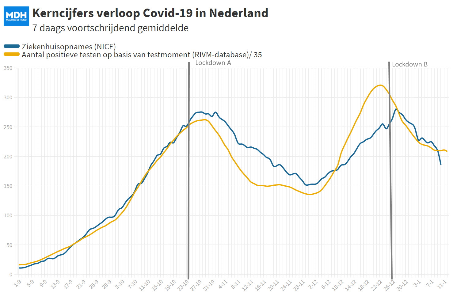 Zo bent u goed voorbereid op de persco - 14862 Zo bent u goed voorbereid op de persco - 14862