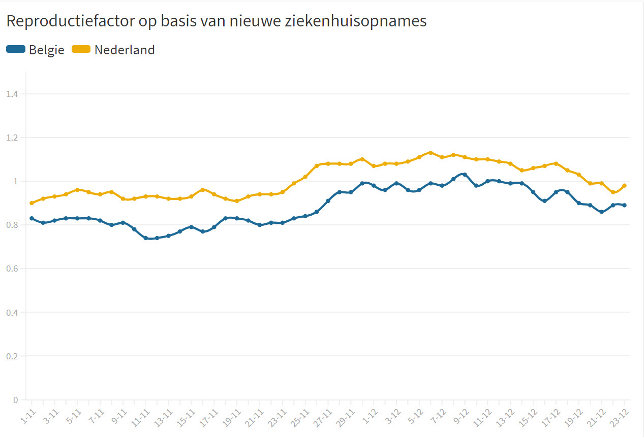 Opmerkelijke verschillen en overeenkomsten tussen Nederland en België - 14601