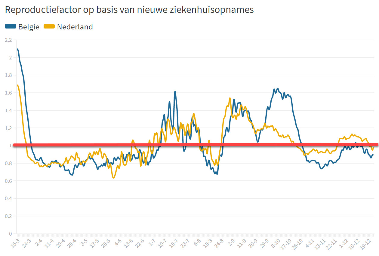 Opmerkelijke verschillen en overeenkomsten tussen Nederland en België - 14599