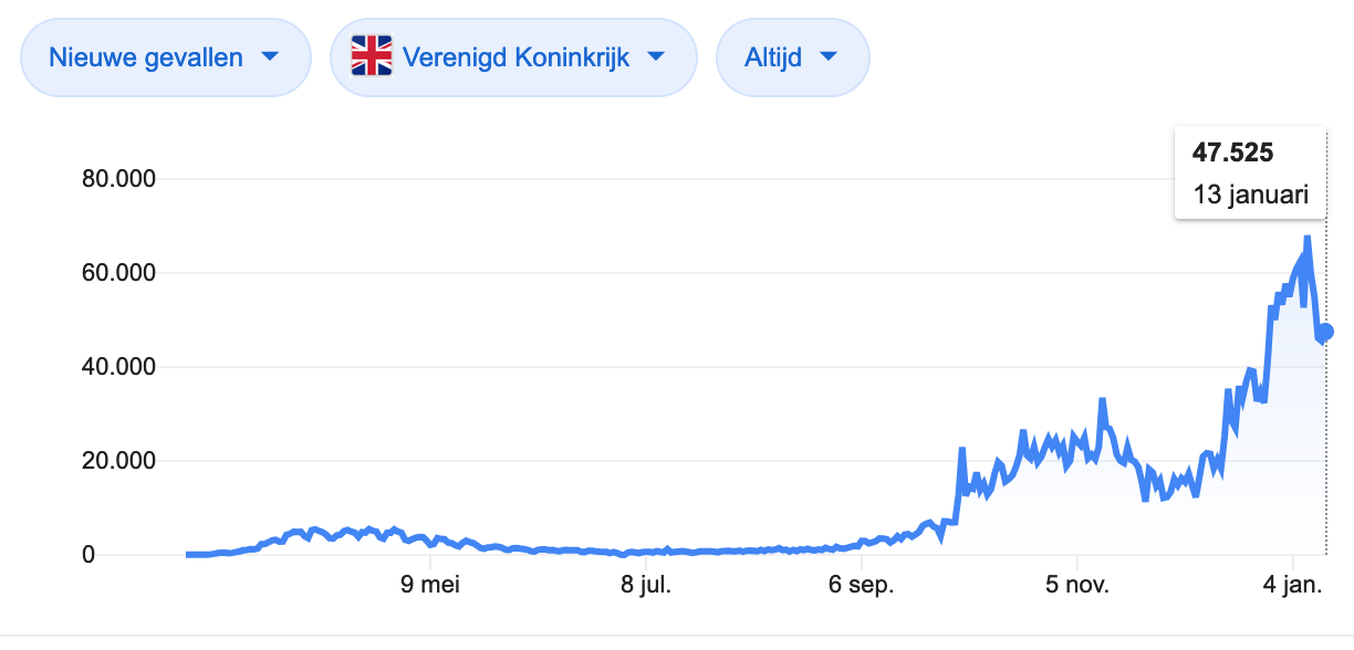 Covid Dagcijfers 14 januari 2021 - 14961