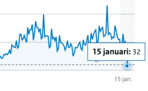 Covid Dagcijfers 17 januari 2021 - 15094