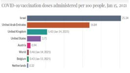 De eerste vaccinatie effecten in Israël –  Update 16-1-21 - 15023