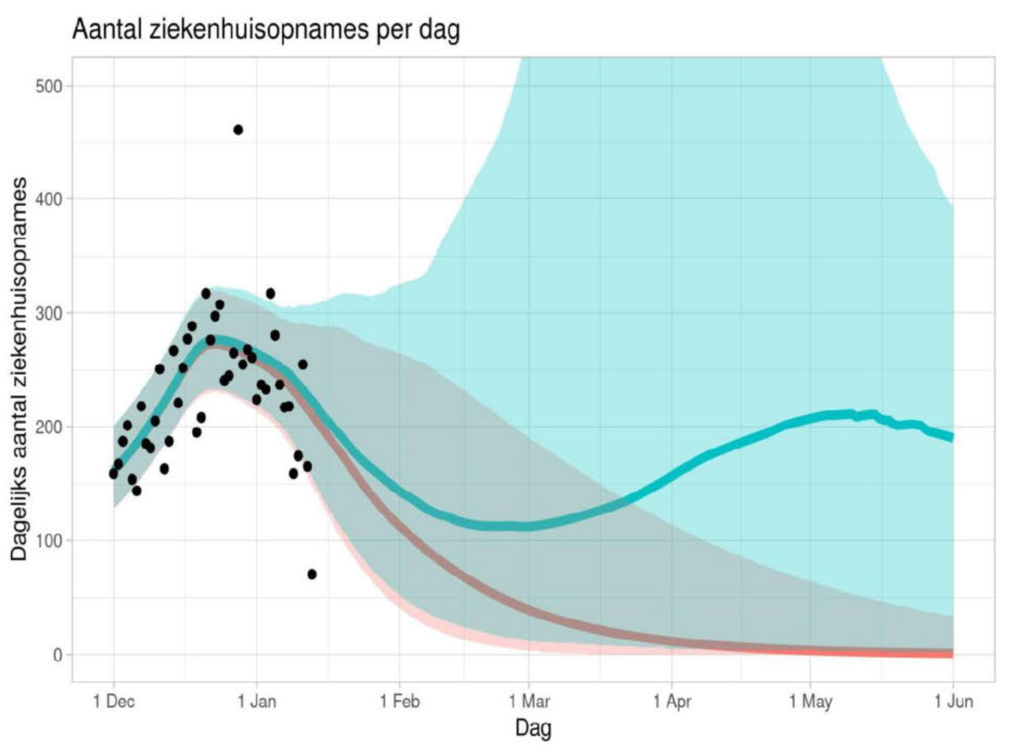 Hoe besmettelijk is de Engelse variant? - 15738