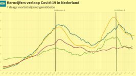 Zo bent u goed voorbereid op de persco - 14868