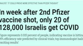 Vaccinatie ernstig zieken Israël lijkt aan te slaan - 15499