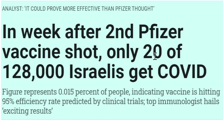 Vaccinatie ernstig zieken Israël lijkt aan te slaan - 15499