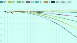 Verdere daling ernstige zieken in Israël - 15566