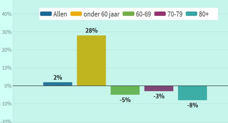 Effect vaccinatie Israël steeds zichtbaarder - 15603