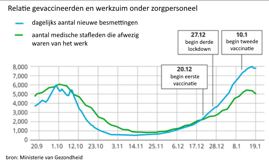 Wat is het effect van de vaccinaties in Israël? Update 22-1-21 - 15322 Wat is het effect van de vaccinaties in Israël? Update 22-1-21 - 15322