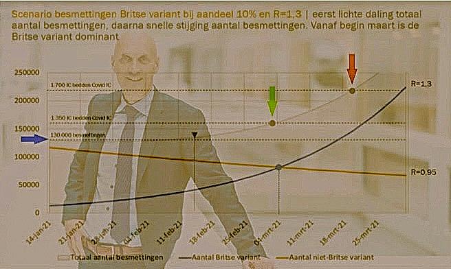 Nogmaals de “bijzondere” grafiek van Ernst Kuipers - 15310