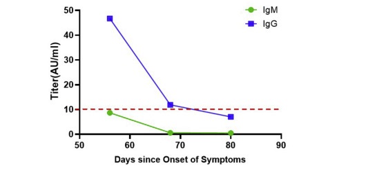 Immuniteit Fictie of Feit? - 15614