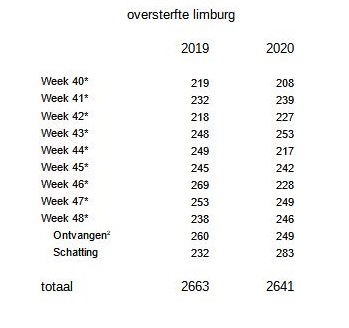 Immuniteit Fictie of Feit? - 15616