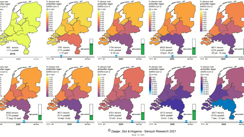 Immuniteit Fictie of Feit? - 15615