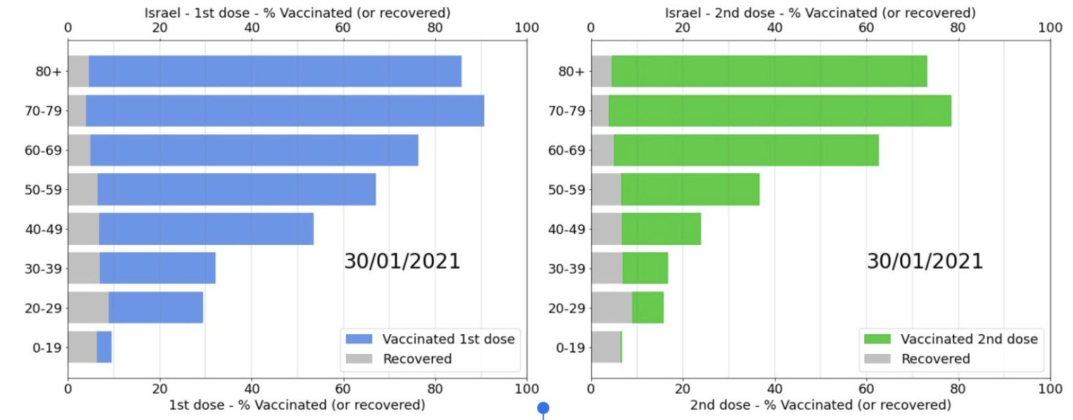 Pfizer vaccin voldoet aan de verwachtingen - 15829