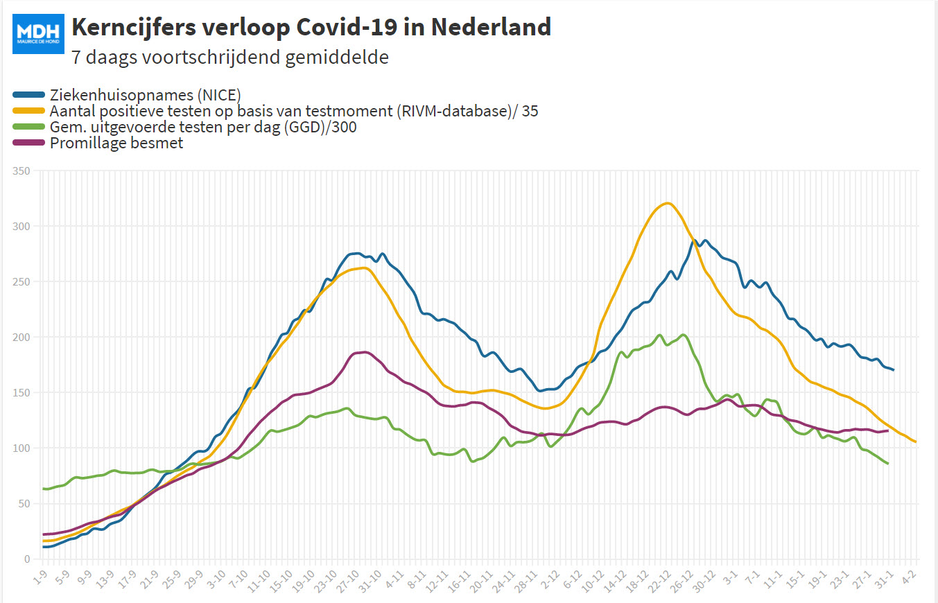 Covid Dagcijfers 2 februari 2021 - 15913