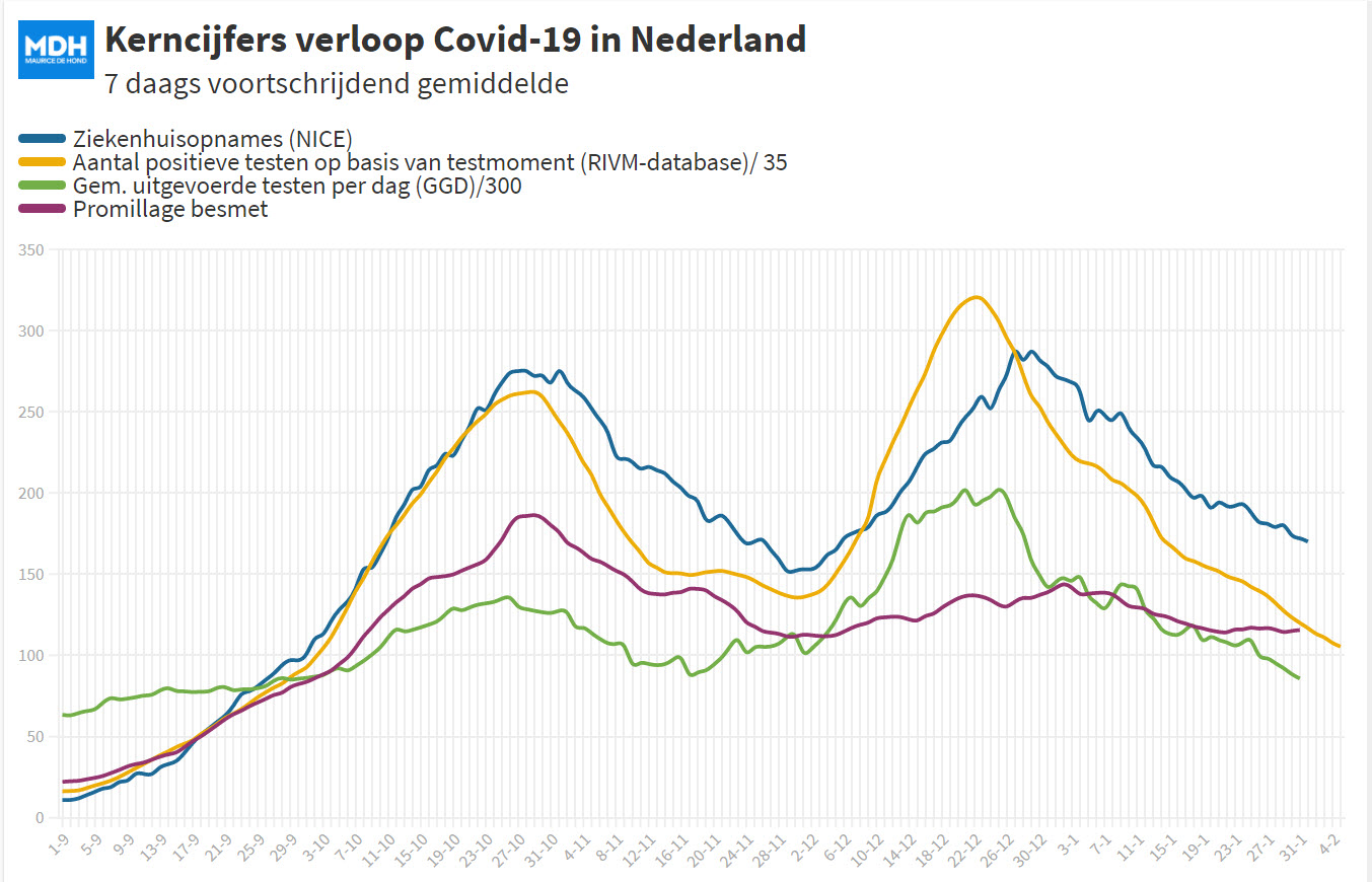 Journalisten hoeven maar 1 simpele vraag te stellen! - 15905 Journalisten hoeven maar 1 simpele vraag te stellen! - 15905