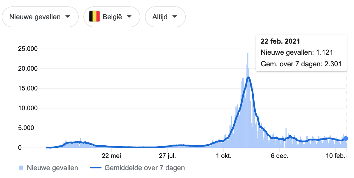 Dagcijfers 23 februari - 16942