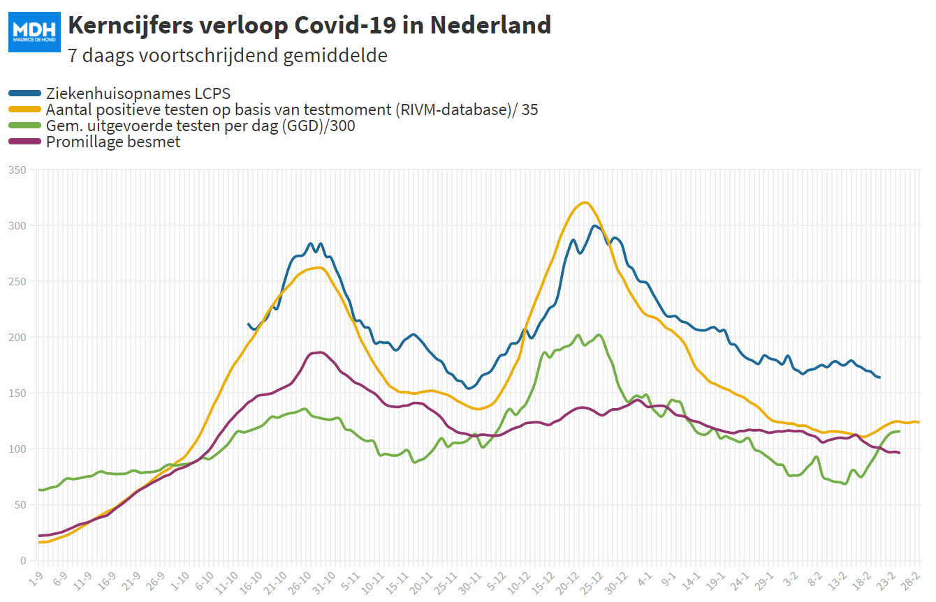 Dagcijfers 25 februari - 17043