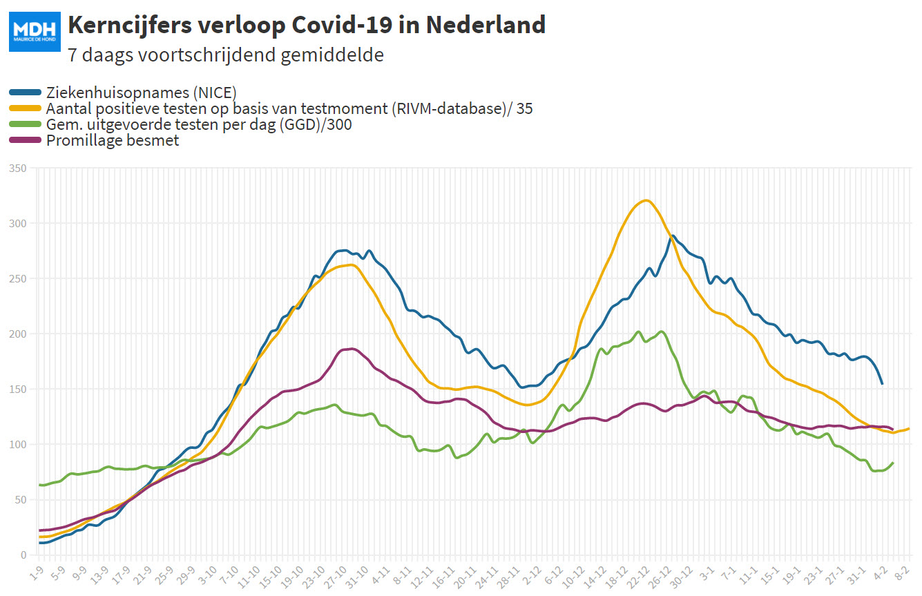 Dagcijfers 6 februari 2021 - 16095