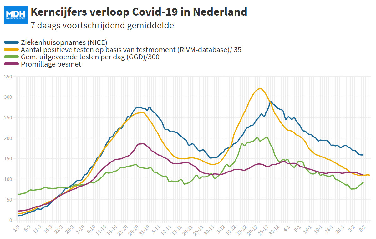 Dagcijfers 11 februari - 16409