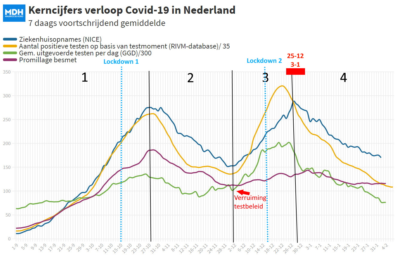 Hoe de derde golf de pandemie (hopelijk) gaat veranderen - 16008 Hoe de derde golf de pandemie (hopelijk) gaat veranderen - 16008