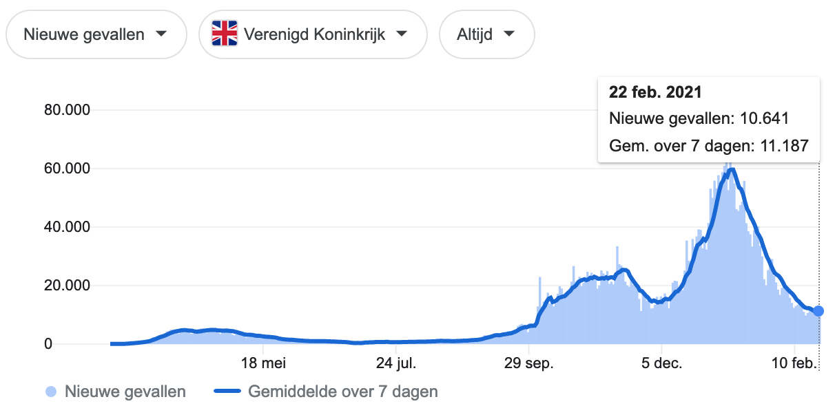 Dagcijfers 23 februari - 16941