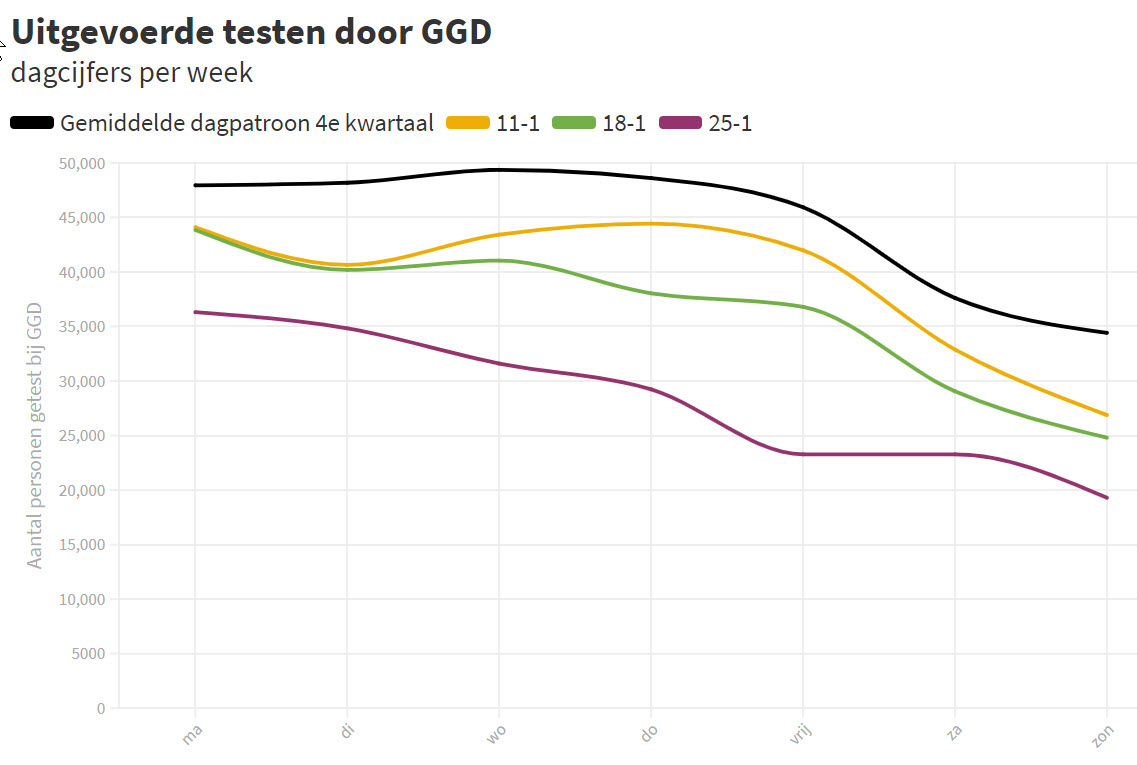 Het GGD datalek verblindt ons zicht op de Britse mutant - 16162 Het GGD datalek verblindt ons zicht op de Britse mutant - 16162