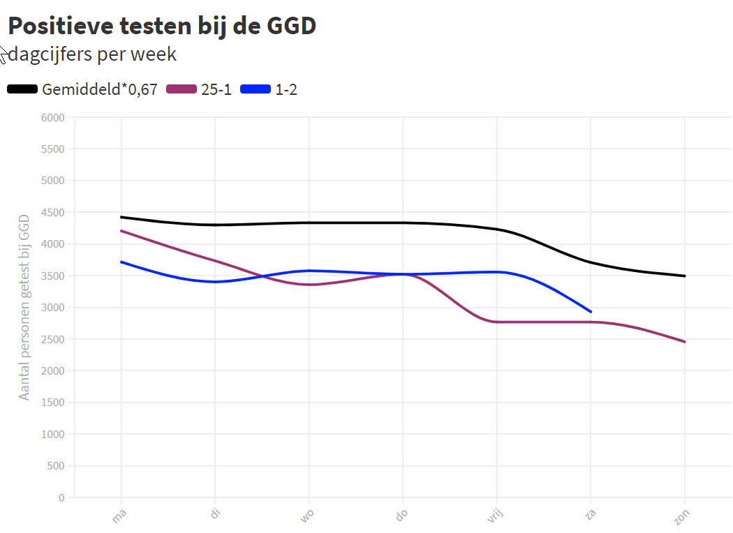 Het GGD datalek verblindt ons zicht op de Britse mutant - 16214 Het GGD datalek verblindt ons zicht op de Britse mutant - 16214