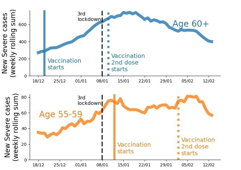 Effect van IC-opnames door vaccinatie - 16614