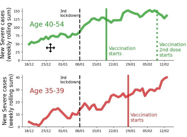 Effect van IC-opnames door vaccinatie - 16615