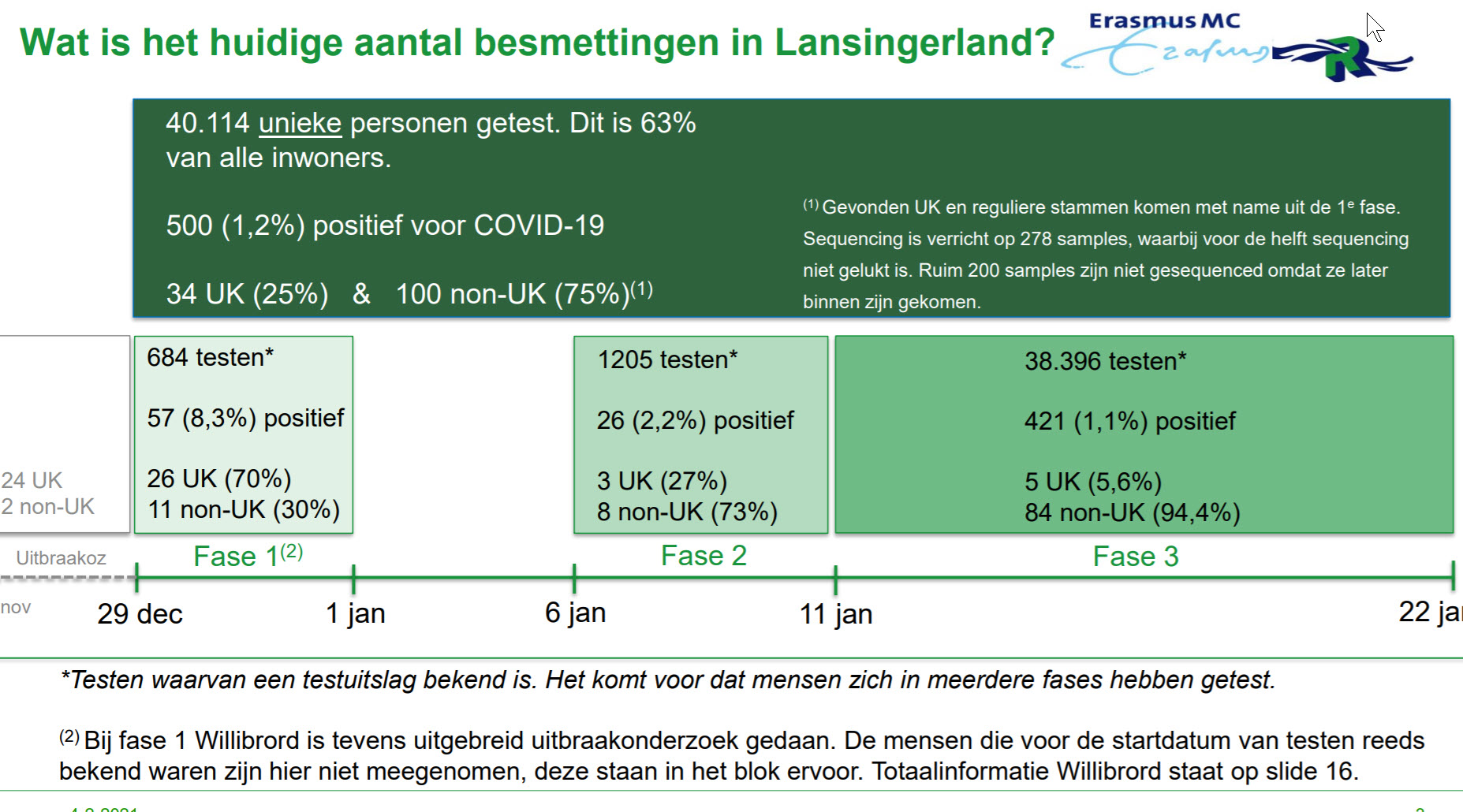 De veelbetekenende uitkomsten van Lansingerland - 16004 De veelbetekenende uitkomsten van Lansingerland - 16004
