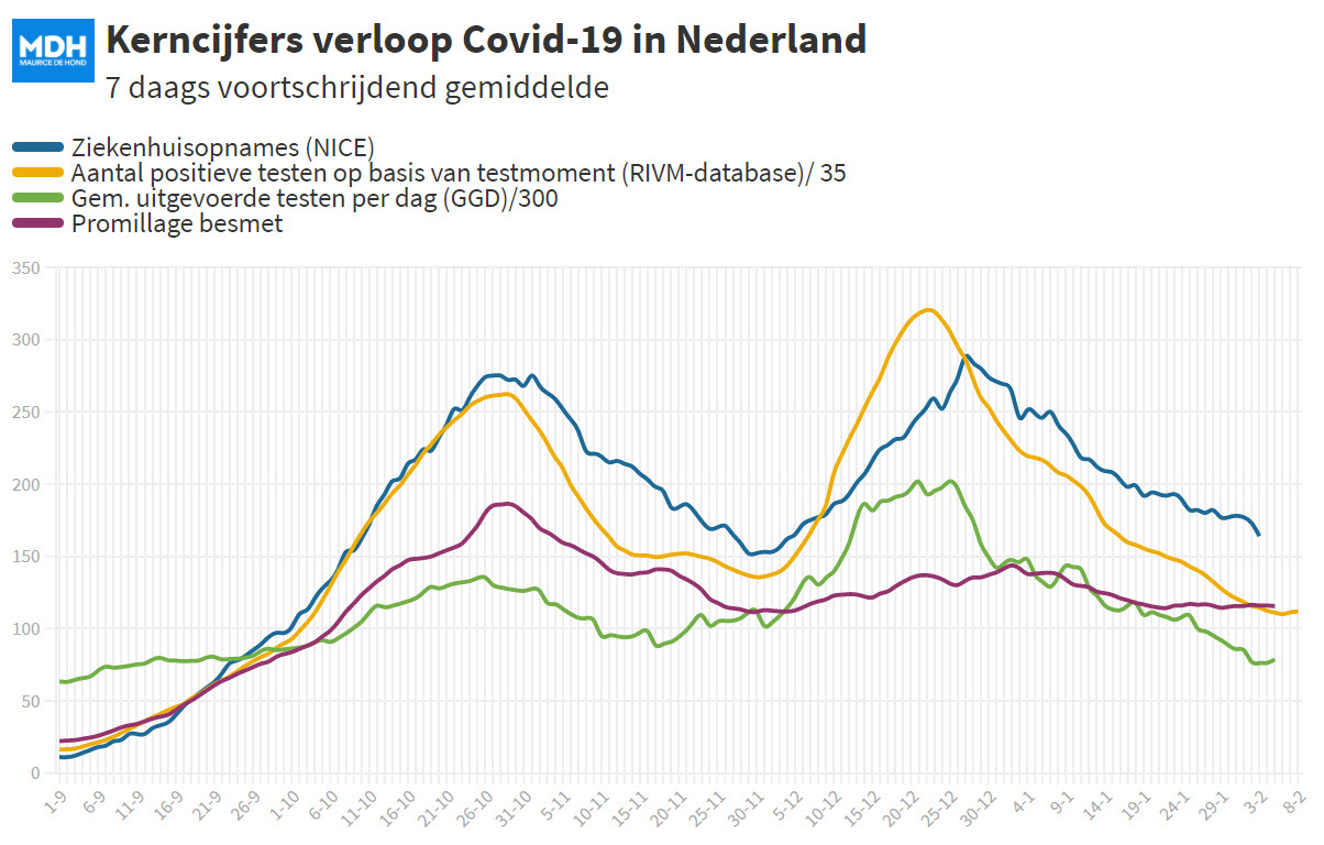 Covid Dagcijfers 05 februari 2021 - 16037